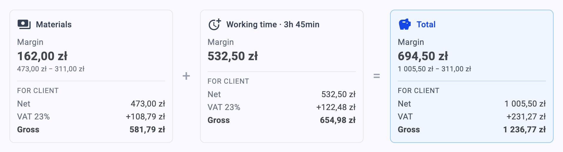 Materials plus working time equals the total: three tiles, each with its margin and with the net, VAT and gross amount the customer pays — 162,00 zł on parts and 532,50 zł on hours make 694,50 zł left on the job.